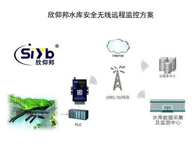 水库水位水雨情监测4G网络传输系统研发与DTU搭建